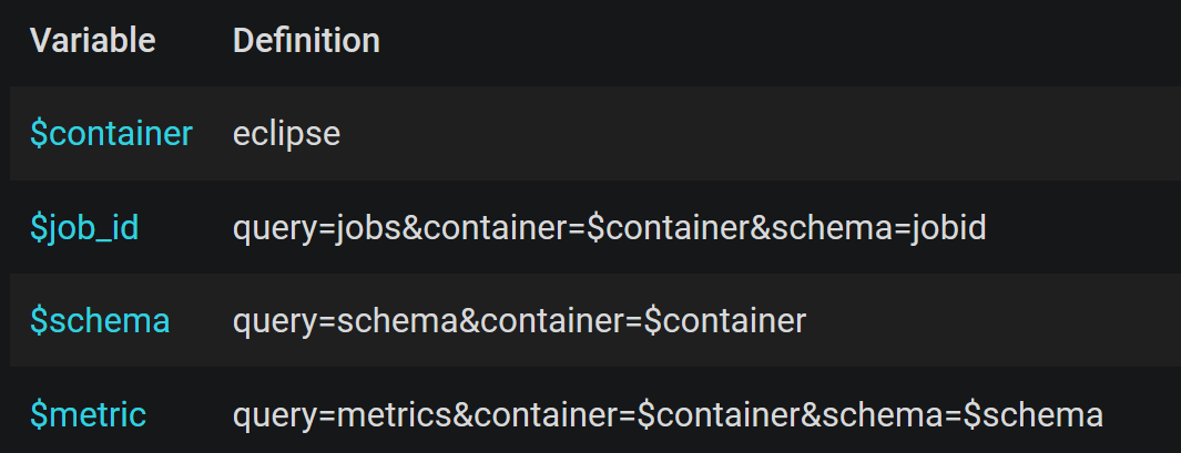 ../_images/grafanapanel_variables.png
